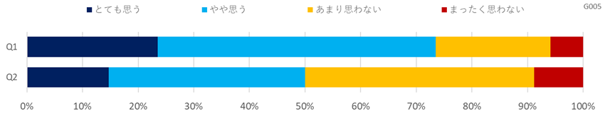 意識調査（教育・学習支援）