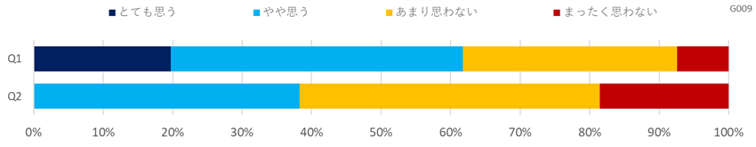 意識調査（流通・小売）