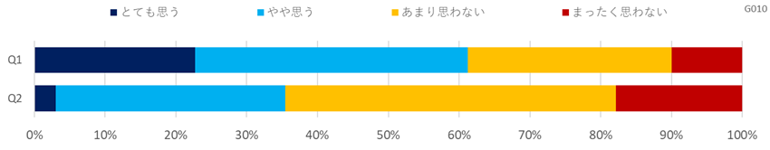 意識調査（製造）