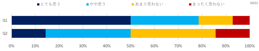 意識調査（運輸）
