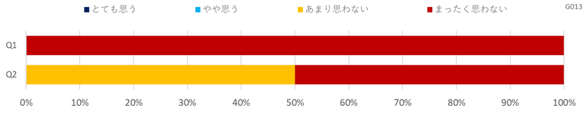意識調査（金融・保険）