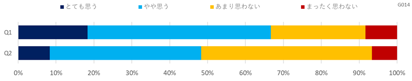意識調査（官公庁・自治体）