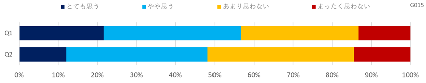 意識調査（その他）