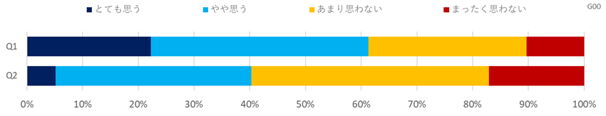 意識調査