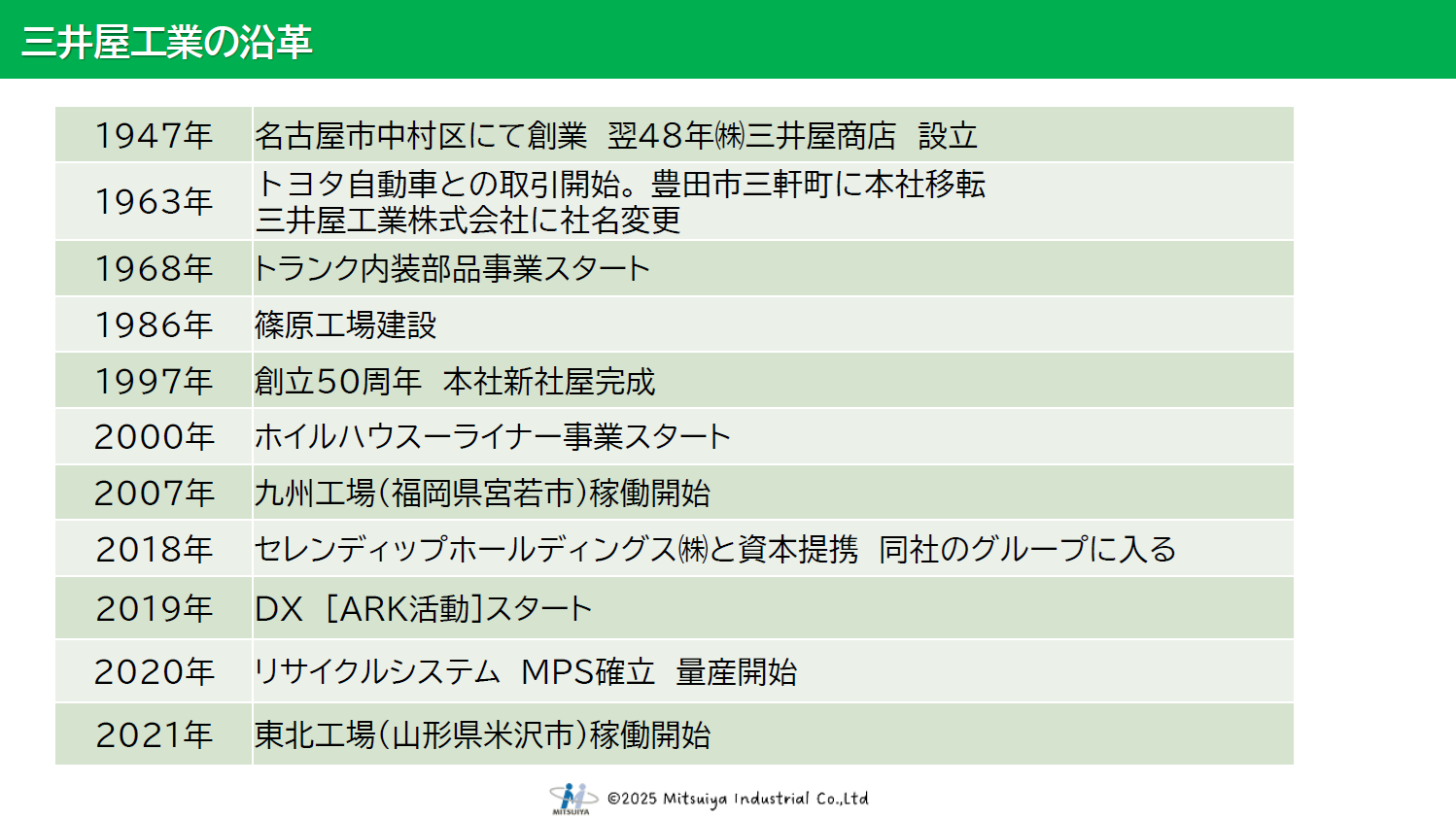 できることから始める！【三井屋工業】脱炭素経営×スマートファクトリー化の両立術