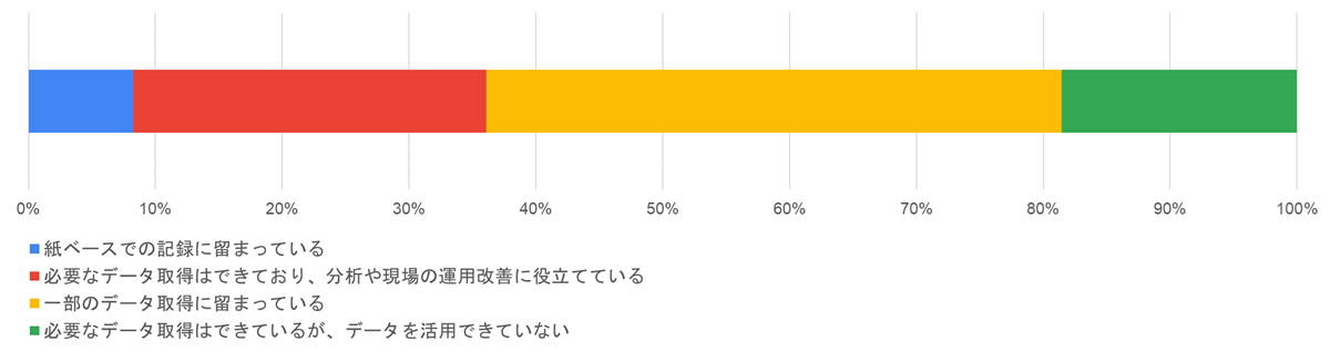 水素・都市ガス兼用バーナへの関心度についての棒グラフ