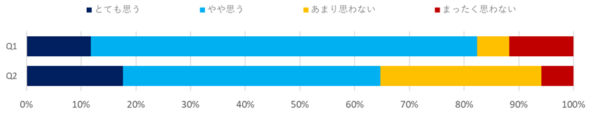 意識調査（保育・児童福祉）