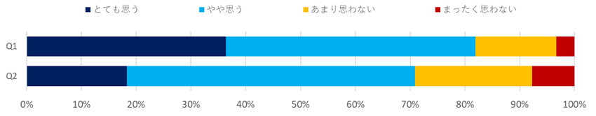 意識調査（製造）