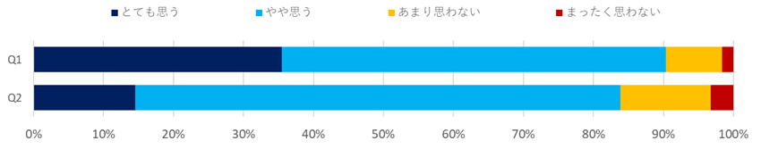 意識調査（官公庁・自治体）