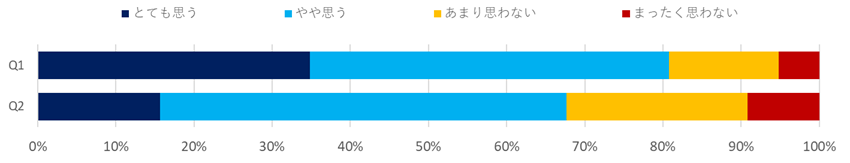 意識調査