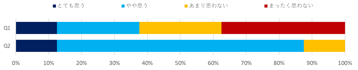 意識調査（理美容）