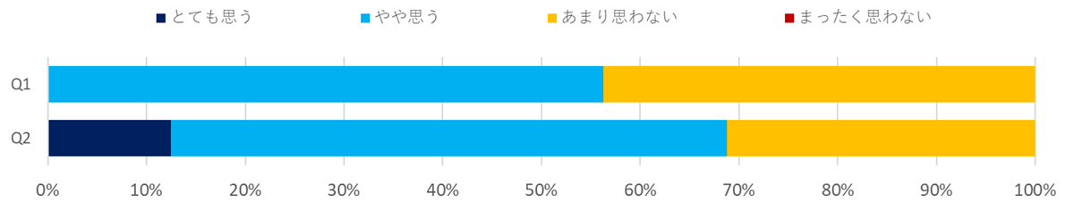 意識調査（保育・児童福祉）