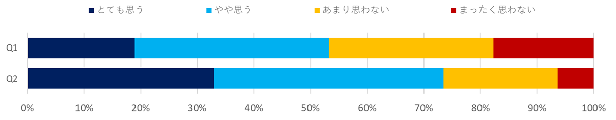 意識調査（流通・小売）