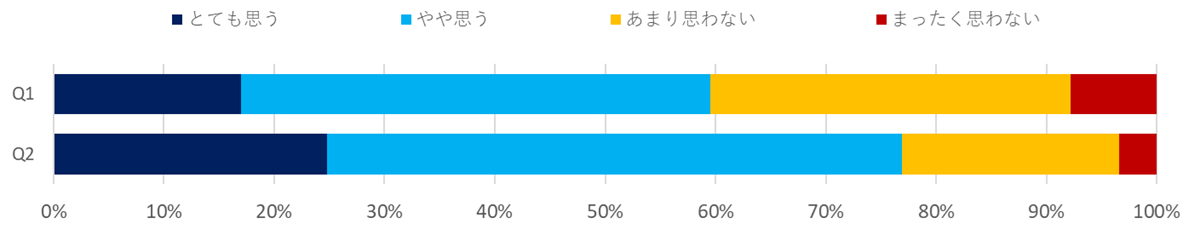 意識調査（製造）