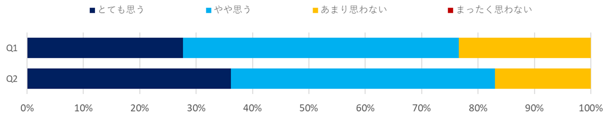 意識調査（官公庁・自治体）