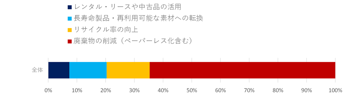 意識調査