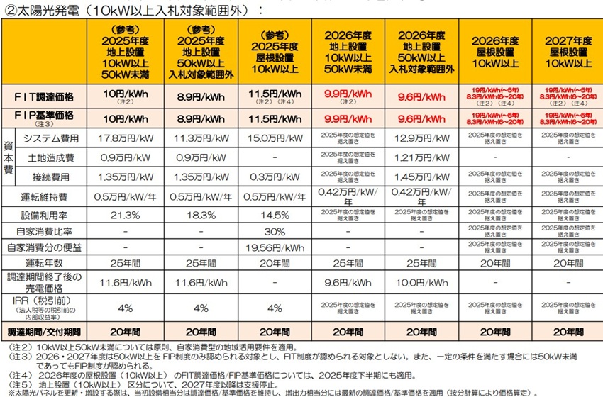 太陽光発電
