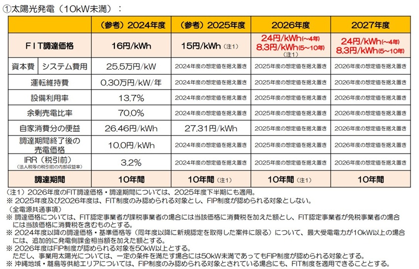 太陽光発電