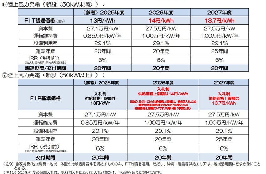 ペロブスカイト太陽電池の主要部品