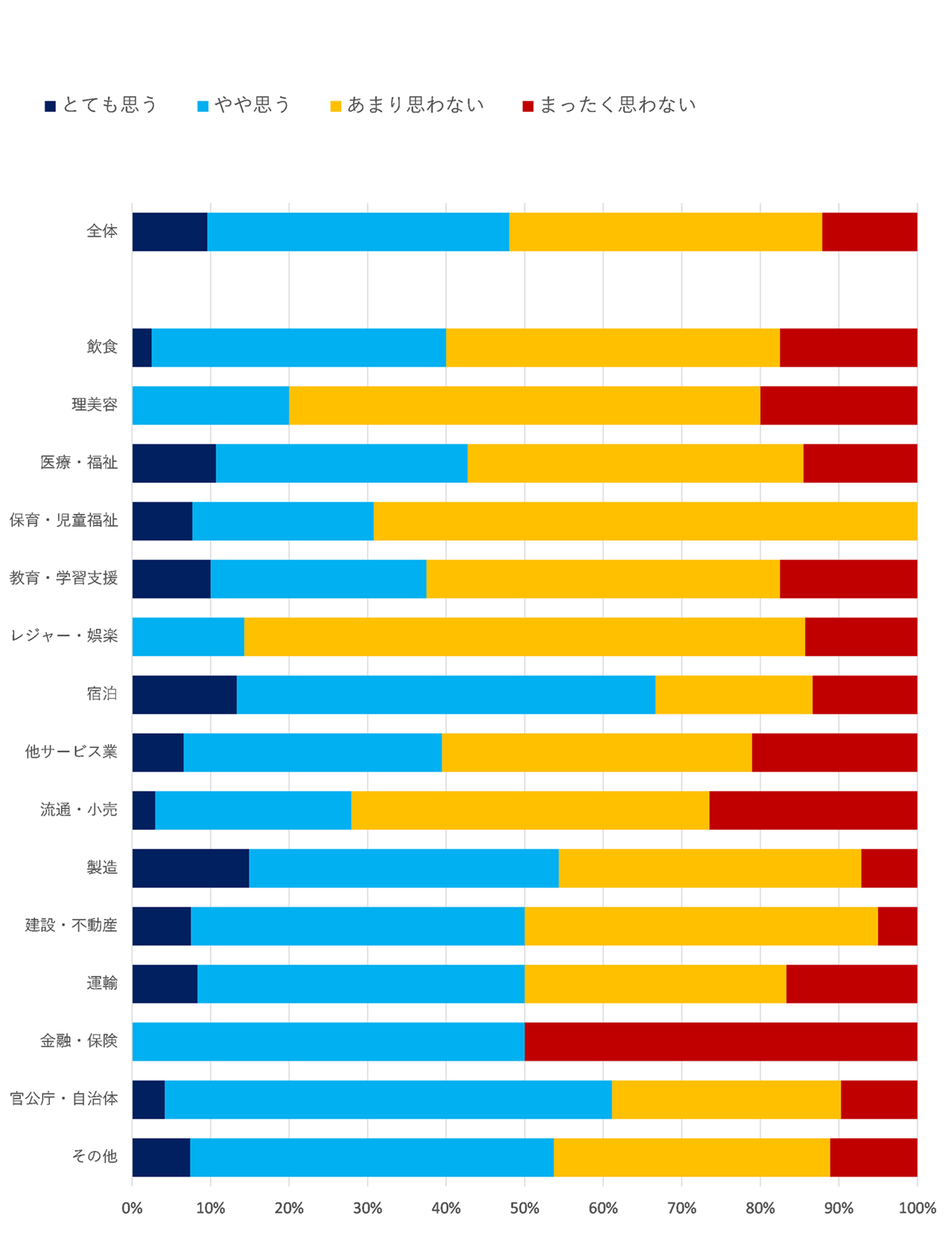 カーボンニュートラルの意識調査