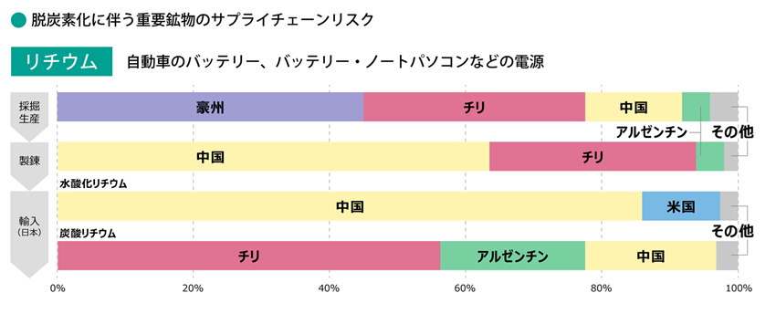 「蓄電池産業戦略」から「蓄電池・電源産業戦略」