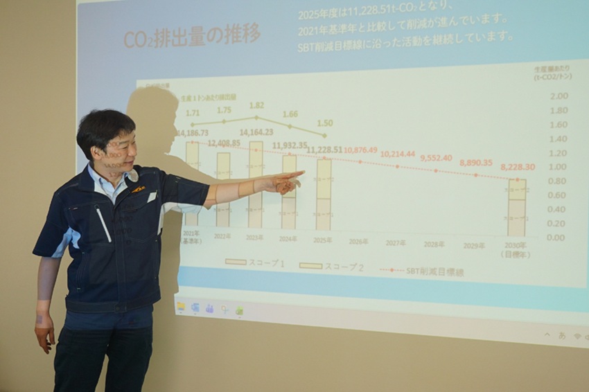CO2排出量の推移